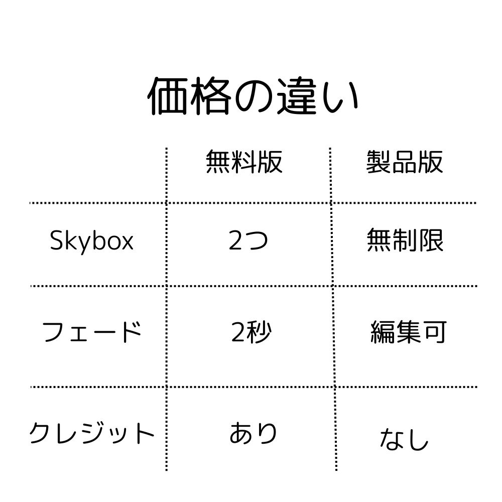 【無料版あり】スカイボックス切替ボタン【VRChatワールドギミック】