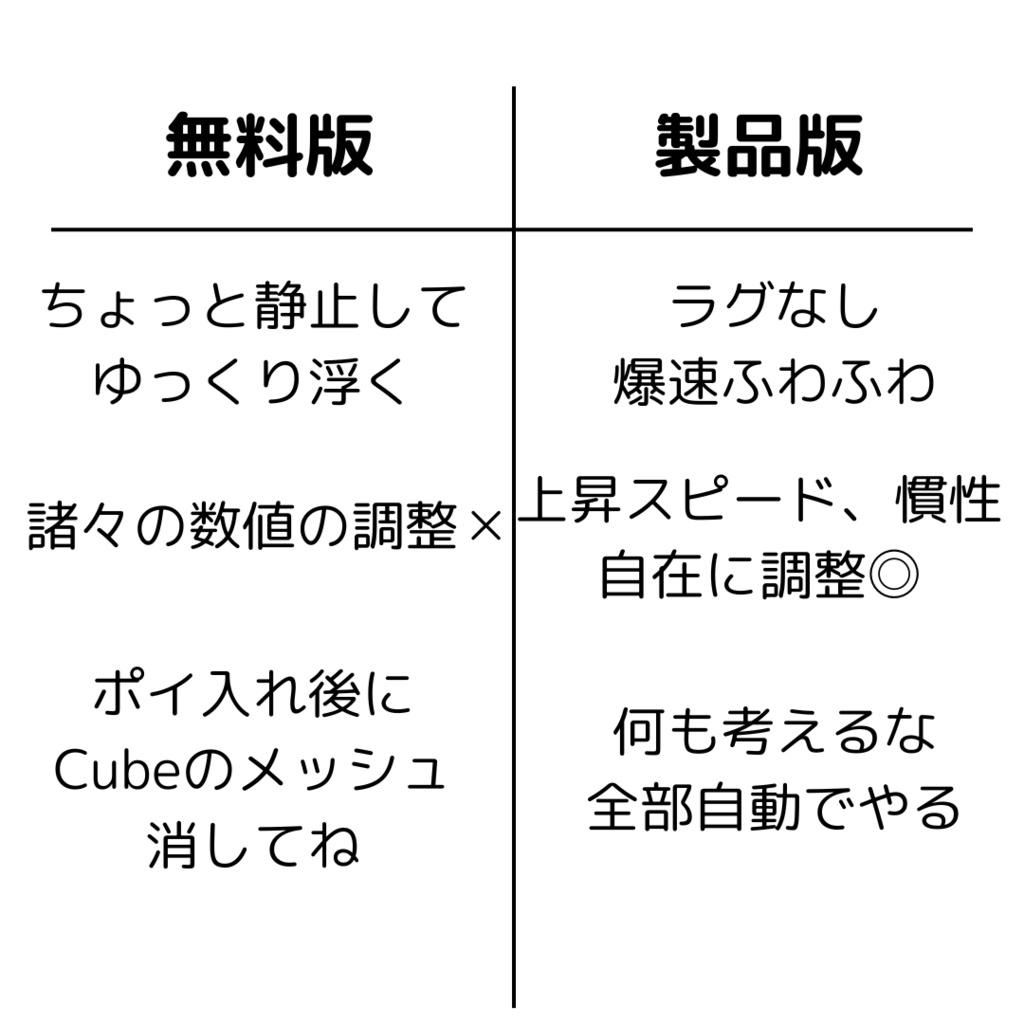 【無料版あり】ポイ入れ簡単!上昇気流エリアキット!【VRCワールドギミック】