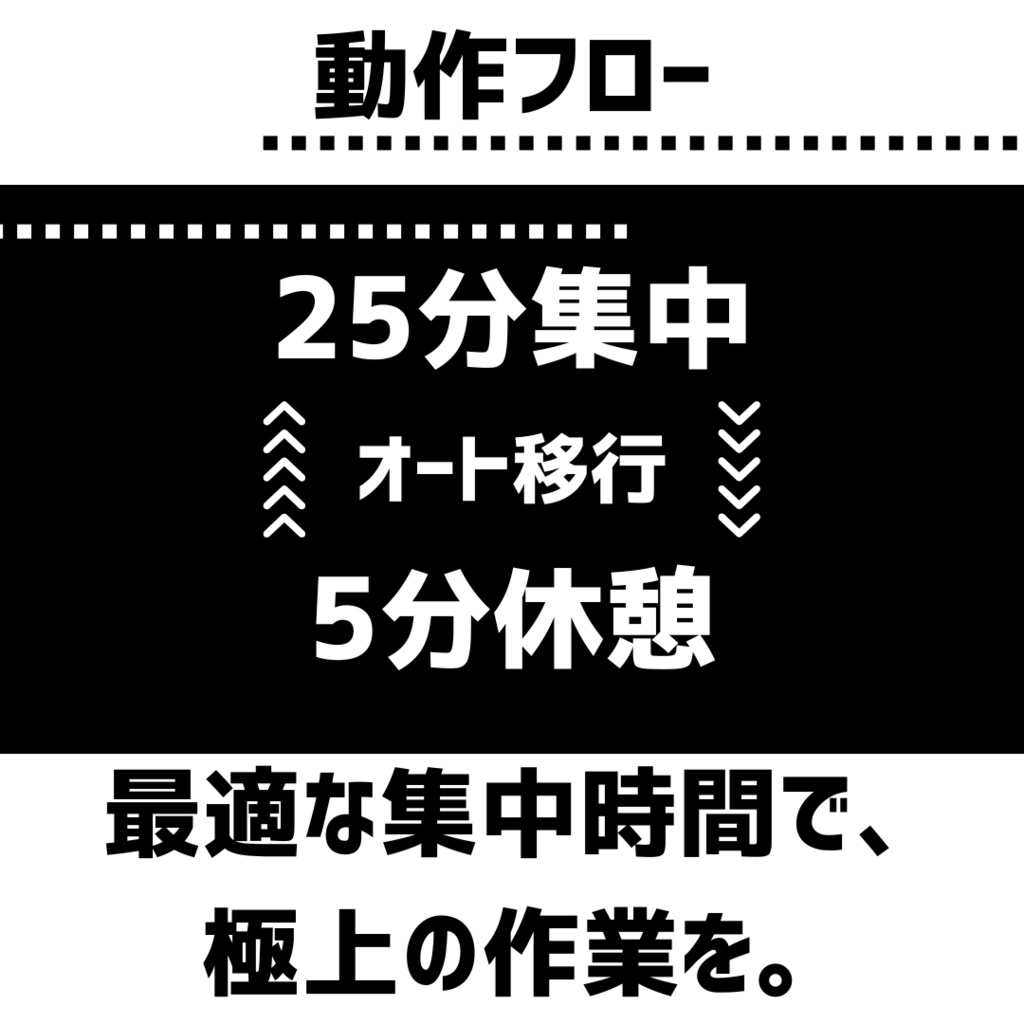 作業集中タイマー【VRCワールドギミック】