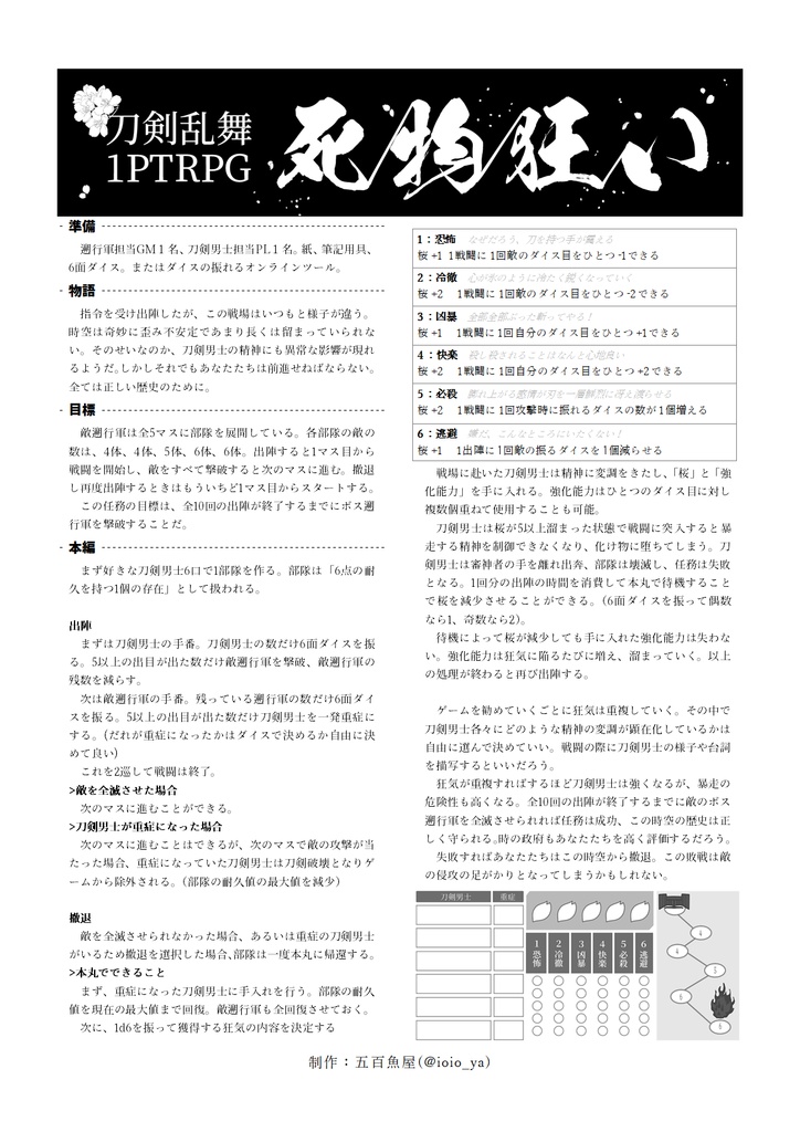 刀剣乱舞1PTRPG「死物狂い」