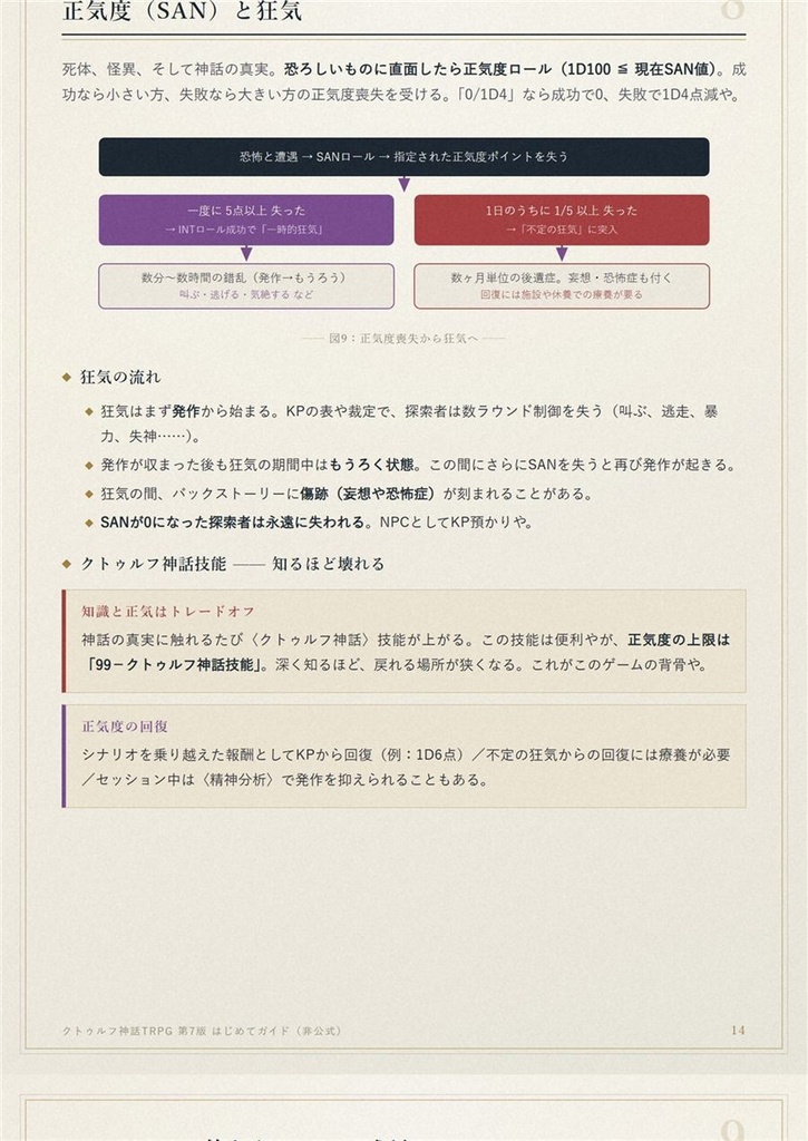 クトゥルフ神話TRPG 第7版 ルールブック はじめてガイド|挿絵つき17ページPDF(非公式)