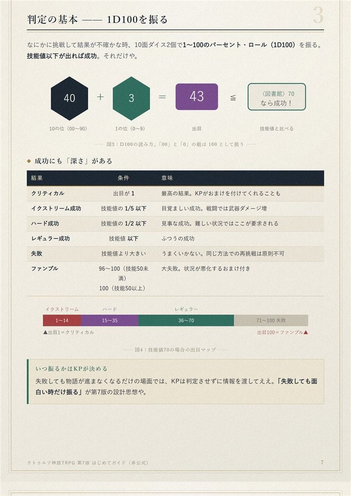 クトゥルフ神話TRPG 第7版 ルールブック はじめてガイド|挿絵つき17ページPDF(非公式)
