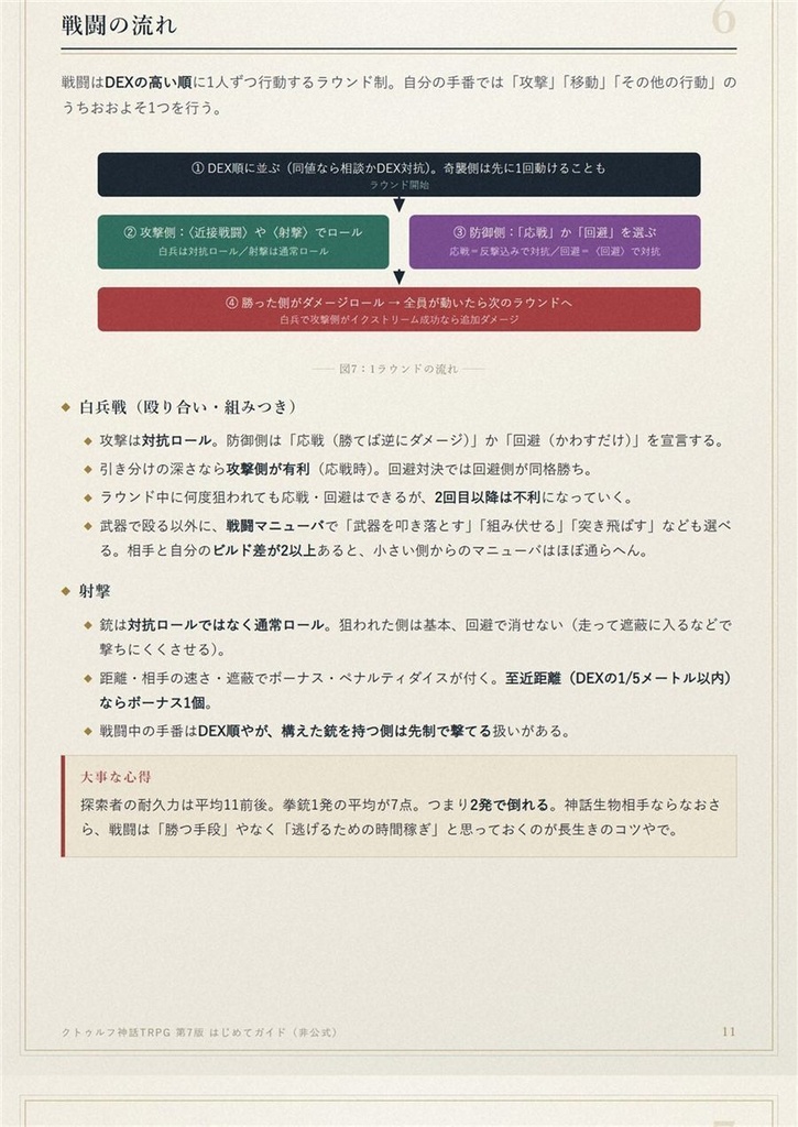 クトゥルフ神話TRPG 第7版 ルールブック はじめてガイド|挿絵つき17ページPDF(非公式)
