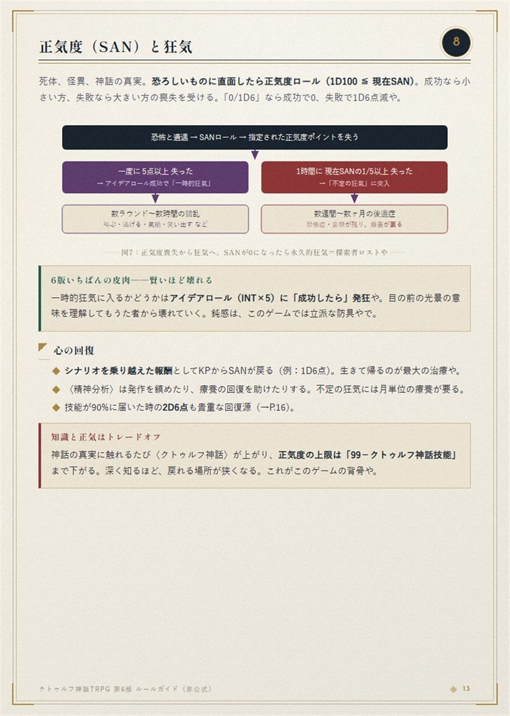 クトゥルフ神話TRPG 第6版 ルールガイド|挿絵つき19ページPDF(非公式)