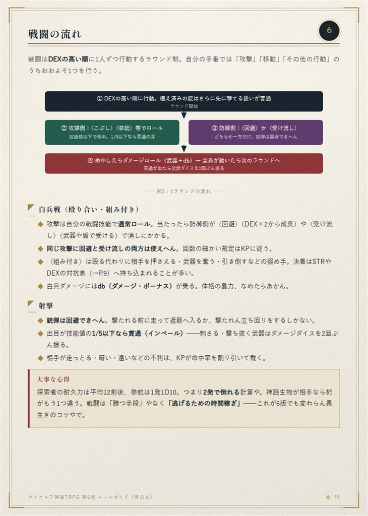 クトゥルフ神話TRPG 第6版 ルールガイド|挿絵つき19ページPDF(非公式)
