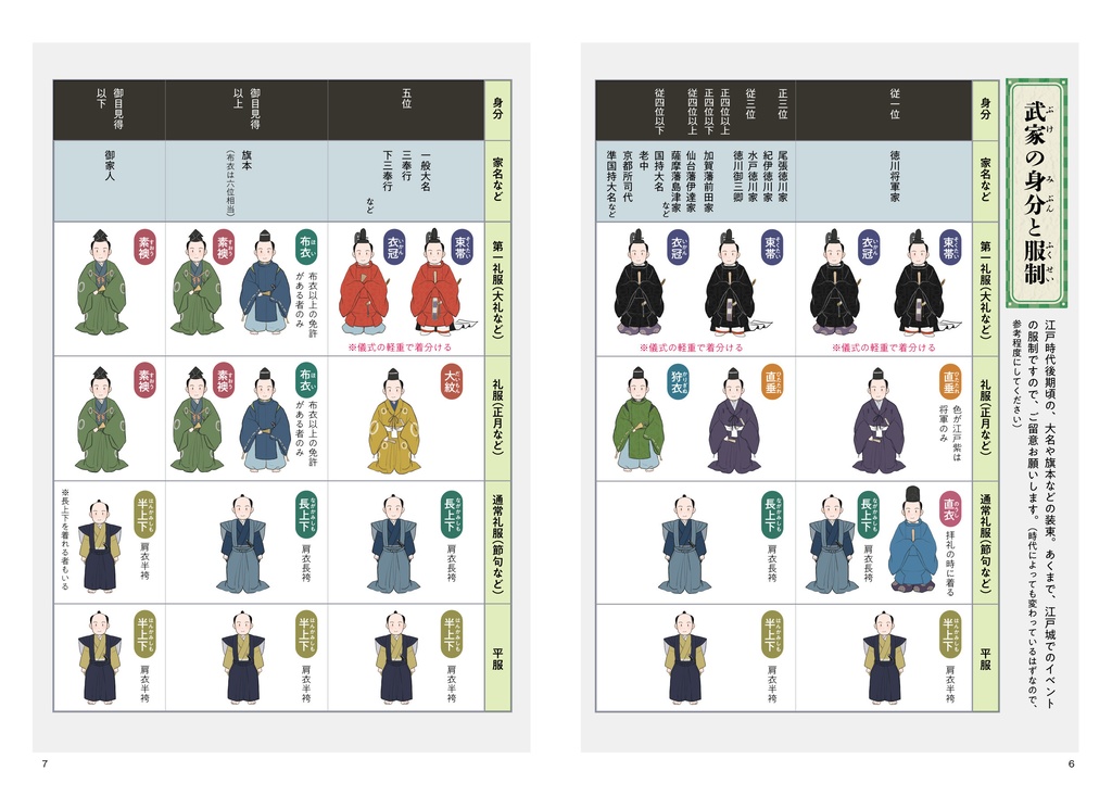 お江戸武家服飾覚書蒐【紙版】