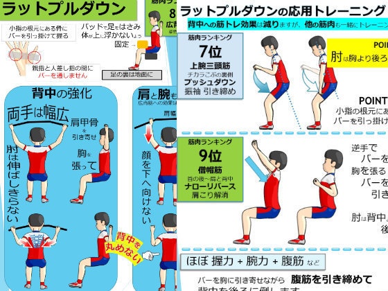 筋肉ランキング~筋トレマシンの使い方と自宅やりかえ&時短トレーニング