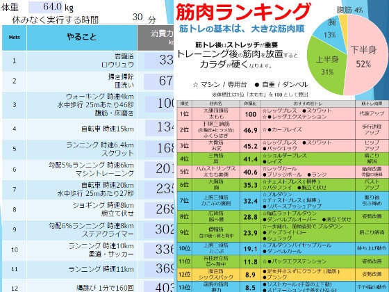 筋肉ランキング～筋トレマシンの使い方と自宅やりかえ＆時短トレーニング