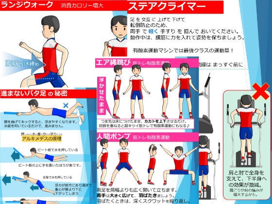 筋肉ランキング~筋トレマシンの使い方と自宅やりかえ&時短トレーニング