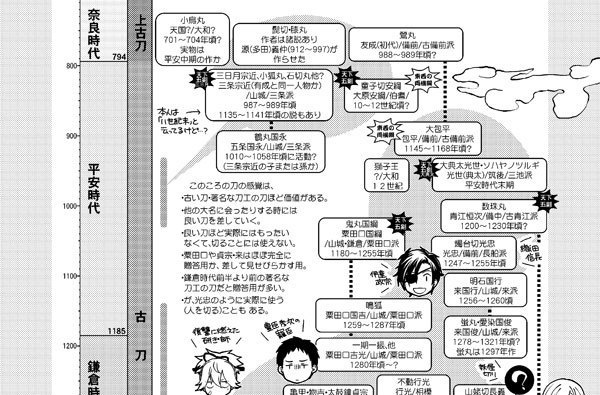 濃州関住兼定作 総集編1