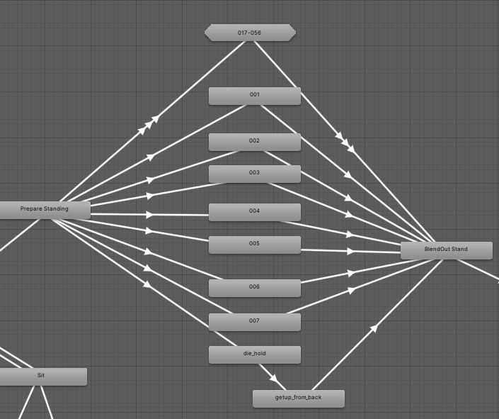 VRChat用のモーションをたくさん設定できるActionLayer