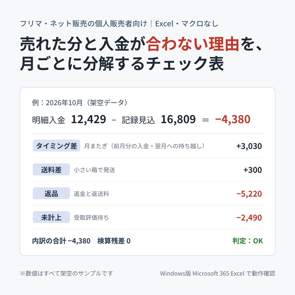 送料・返品・入金ズレ チェック表｜フリマ・ネット販売の「見込みと入金が合わない理由」を月ごとに分解（Excel・マクロなし）