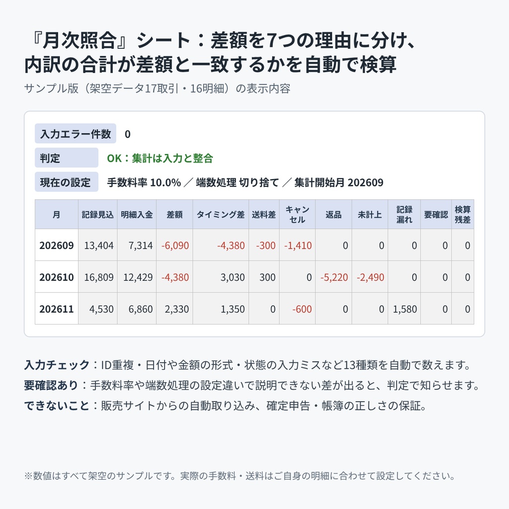 送料・返品・入金ズレ チェック表|フリマ・ネット販売の「見込みと入金が合わない理由」を月ごとに分解(Excel・マクロなし)