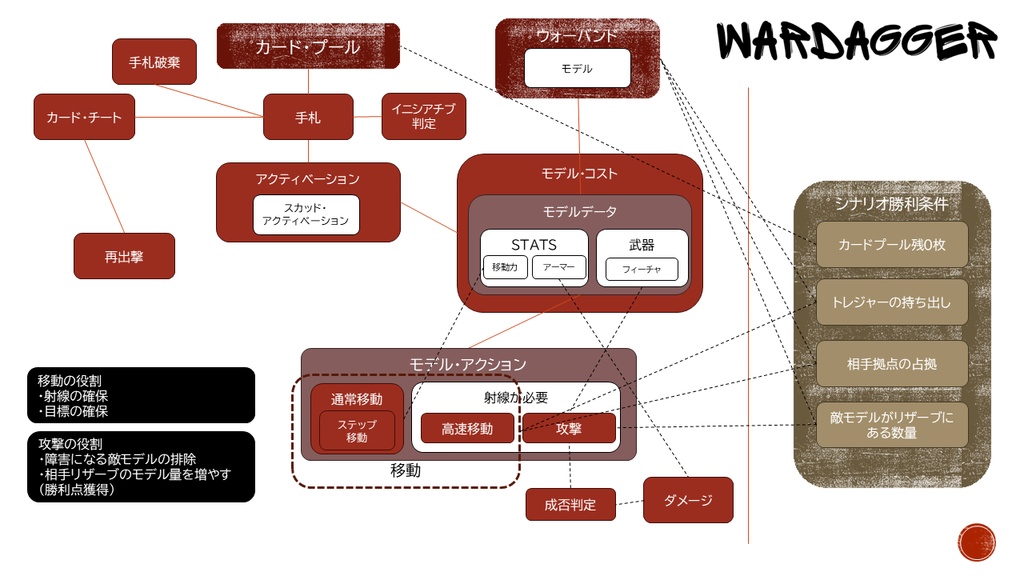 WARDAGGER ウォーダガー