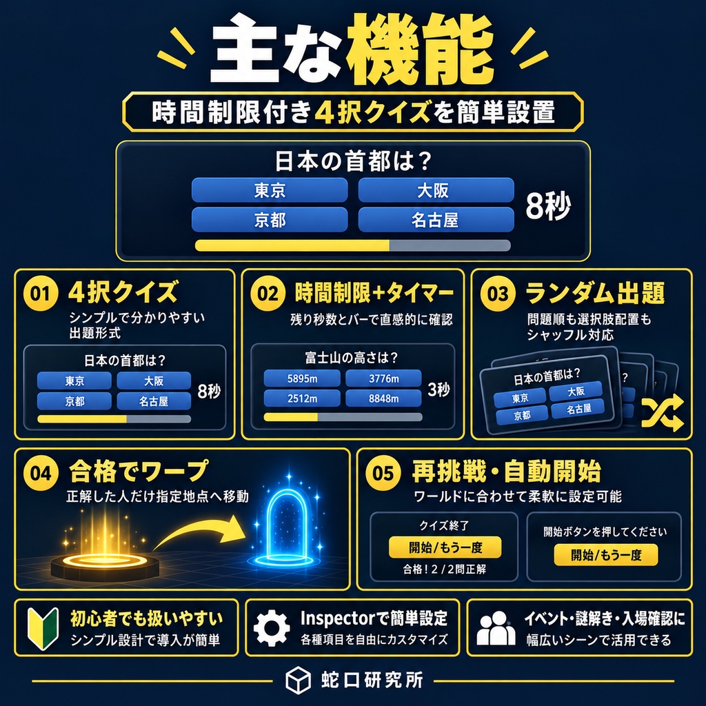 かんたんな時間制限付き入場クイズ【VRChatワールド向け】