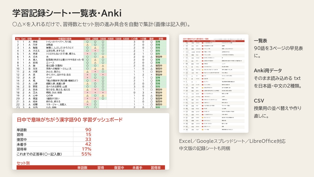 日中で意味がちがう漢字語90|単語カード・確認プリント・Anki・学習記録シート【日本人向け/中国語話者向け】