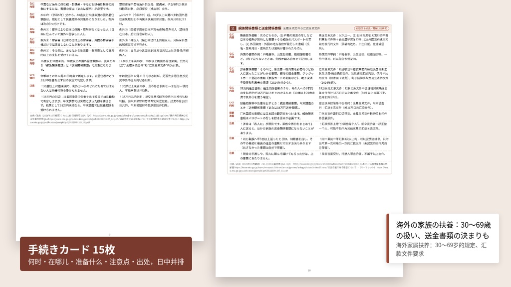 日中対訳 確定申告・年末調整ガイド|扶養控除等申告書・国外居住親族・源泉徴収票【中国語/PDF・期限が出るExcel】
