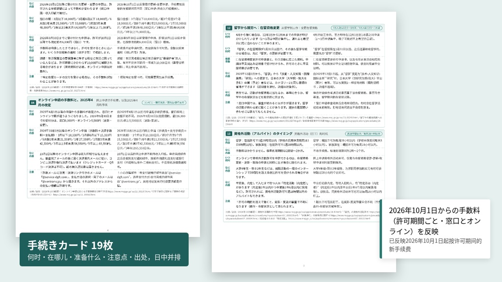 在留期間更新・在留資格変更 手続き日中対訳ガイド|2026年10月の新手数料・特例期間・留学→就労【中国語/PDF・期限が出るExcel】