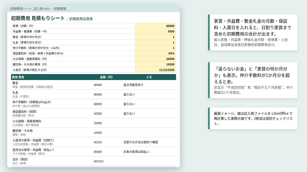 在日外国人 銀行口座・携帯電話・住居契約 日中対訳ガイド|ゆうちょ・入国後6か月・MNP・敷金礼金・原状回復【中国語/PDF・初期費用Excel】