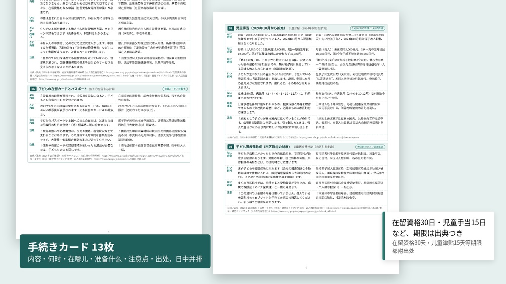 在日中国人 子育て・保育園・児童手当 日中対訳ガイド|出生届14日・在留資格30日・出産育児一時金・育休給付【中国語/PDF・期限カレンダーExcel】