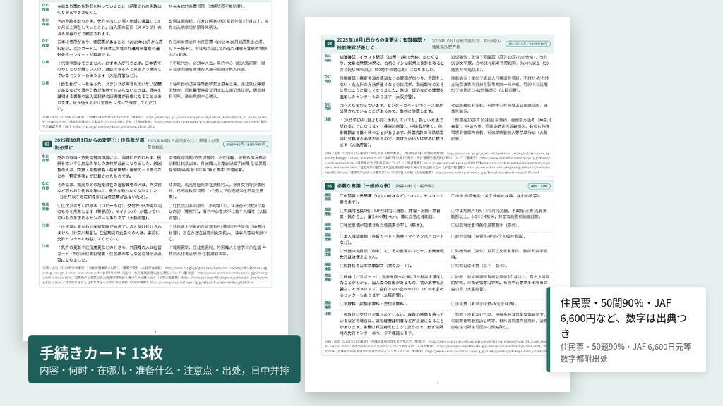 外免切替ガイド 外国免許の切り替え 中国語対訳|中国・台湾・香港免許 2025年10月新ルール対応
