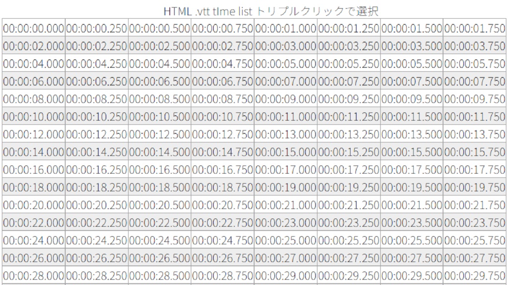 HTML .vtt time list