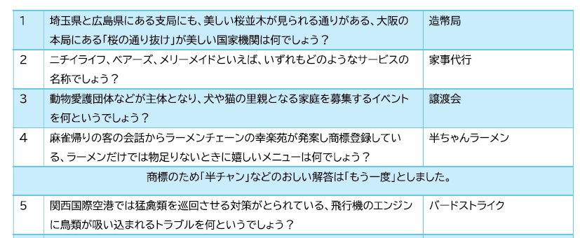 【短文クイズ】島の憂鬱【スプシ付】
