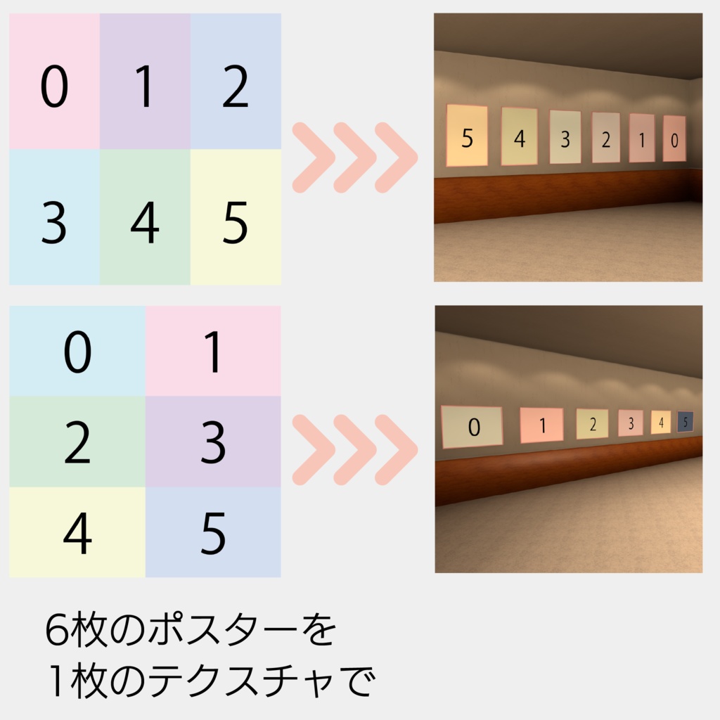 【VRChat向け】6面アトラス・ポスターフレームセット(1テクスチャで6面対応・縦横計12個セット)