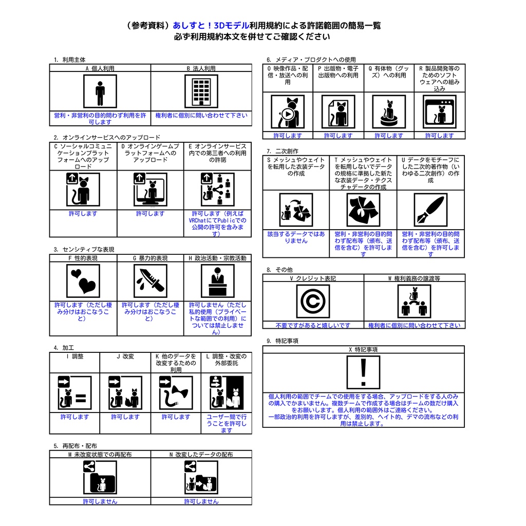 【セットでお得】Six-Atlasシリーズ フルパック【VRChat想定】