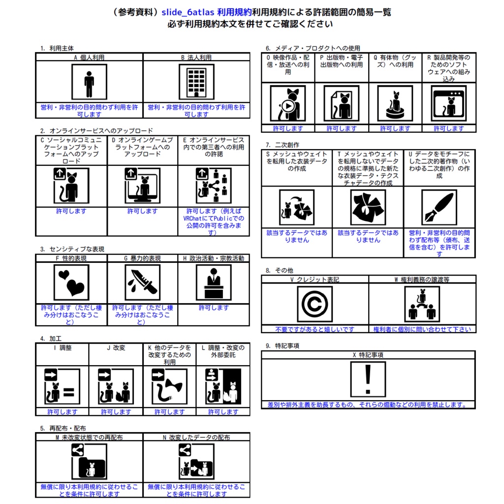 【セットでお得】Six-Atlasシリーズ フルパック【VRChat想定】