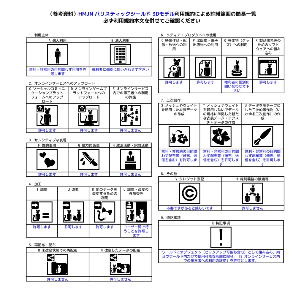 【VRChat想定】バリスティックシールド