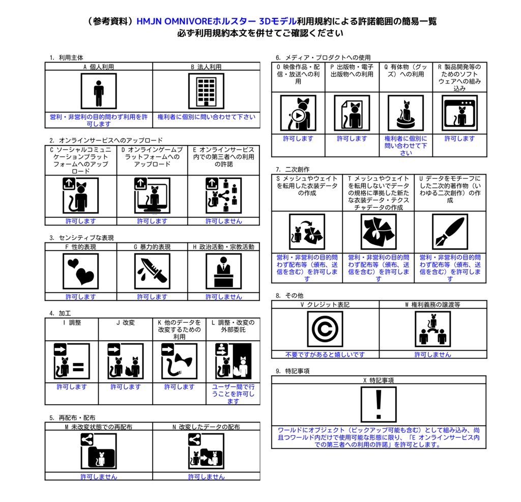 【VRChat想定】マルチフィットホルスター「OMNIVORE」