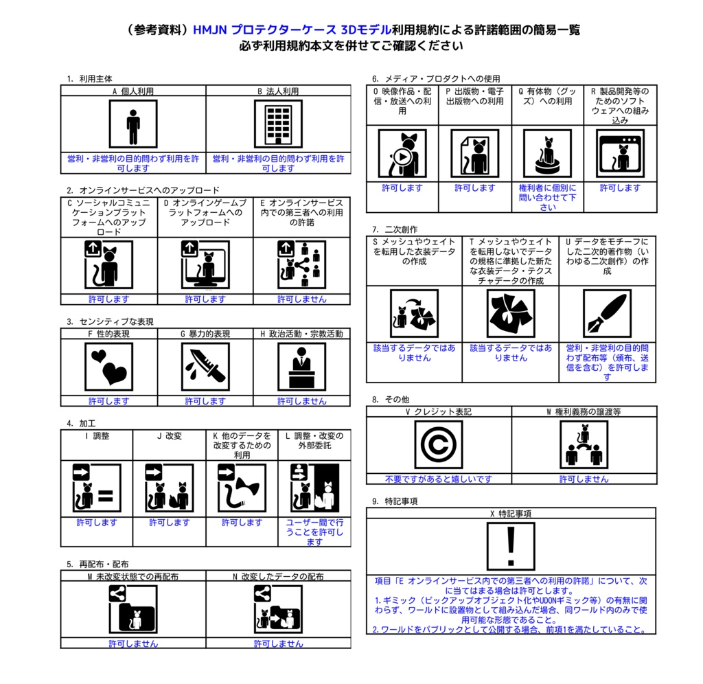 【VRChat想定】プロテクターケース