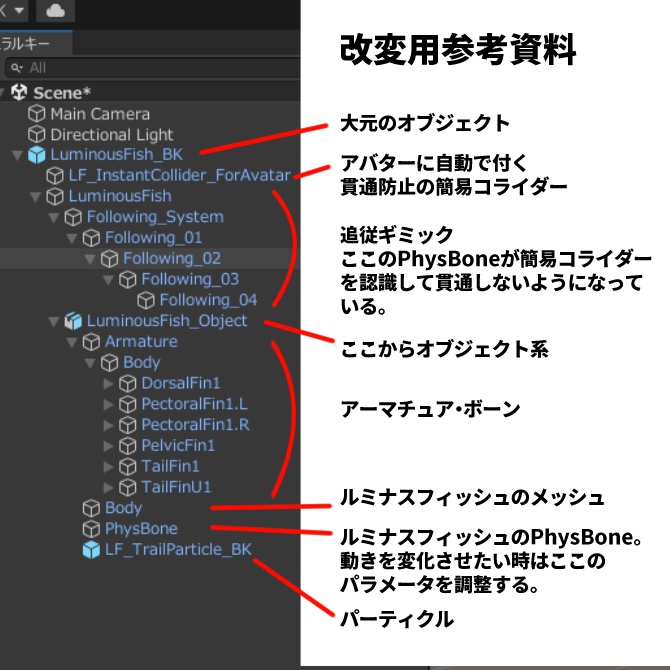 【光の尾を引く魚】ルミナスフィッシュ