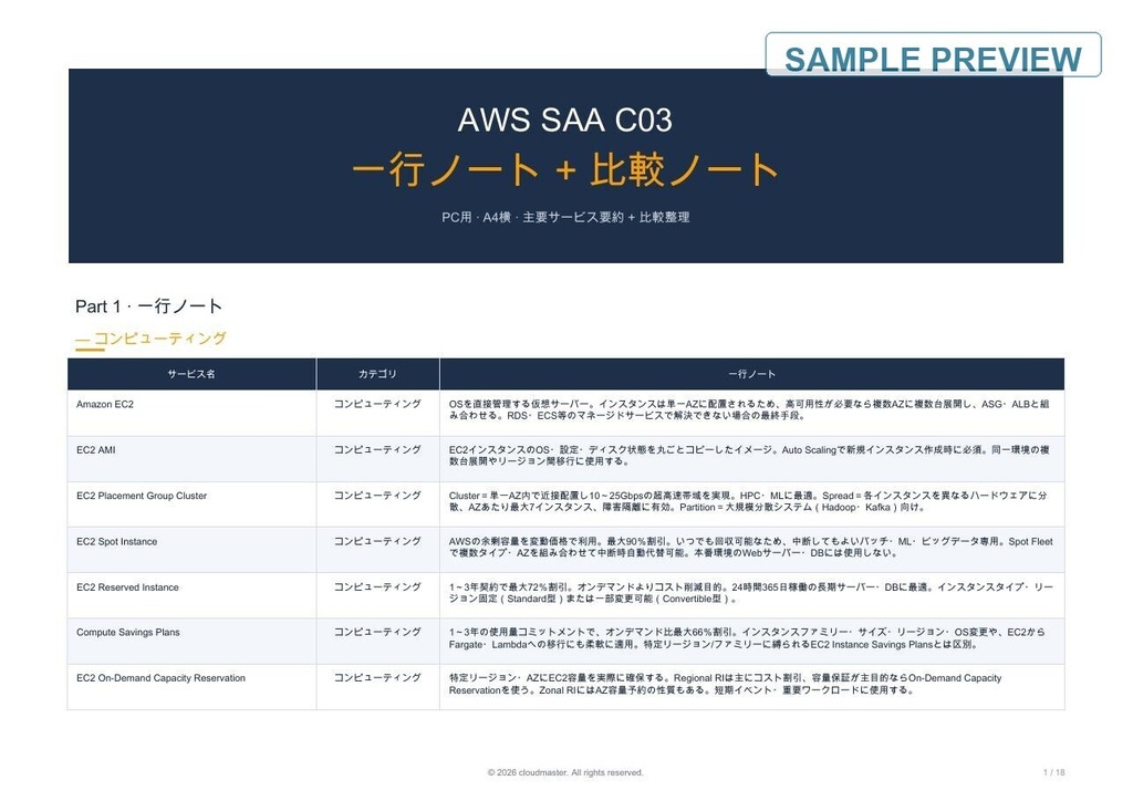 AWS認定 SAA-C03 試験対策PDFセット|1019問・全問解説+要点整理