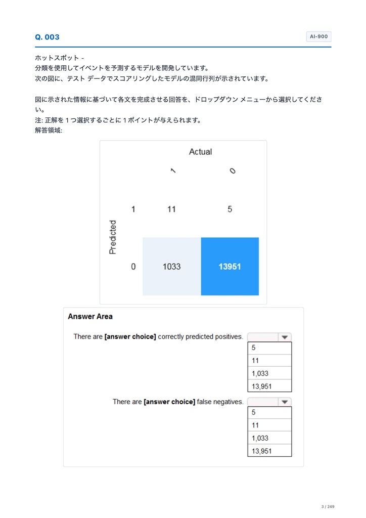 Microsoft Azure AI-901+AI-900 日本語問題集セット|全296問・解答付き
