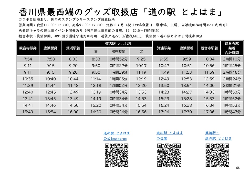 【PRH】友奈人力MaaS統合版 2022July ~公共交通で巡る『勇者であるシリーズ』の世界~