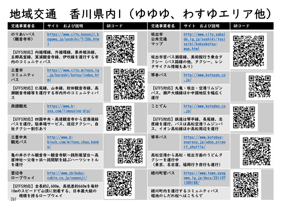 【PRH】友奈人力MaaS統合版 2022July ~公共交通で巡る『勇者であるシリーズ』の世界~