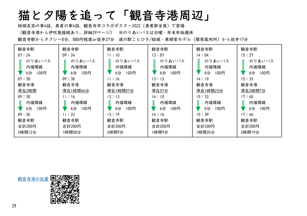 【PRH】友奈人力MaaS統合版 2022July ~公共交通で巡る『勇者であるシリーズ』の世界~