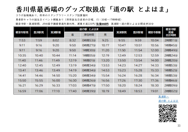 【PRH】友奈人力MaaS 2020July ~四国公共交通で巡る『結城友奈は勇者である』の世界~