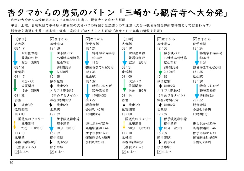 【PRH】友奈人力MaaS 2020July ~四国公共交通で巡る『結城友奈は勇者である』の世界~