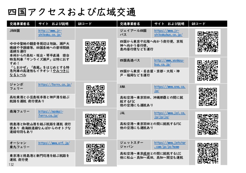 【PRH】友奈人力MaaS 2020July ~四国公共交通で巡る『結城友奈は勇者である』の世界~