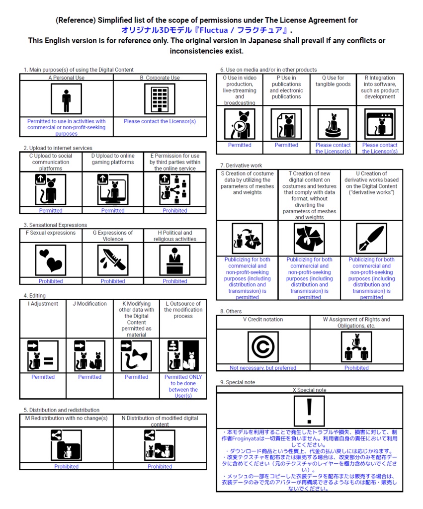 オリジナル3Dモデル『Fluctua / フラクチュア 』