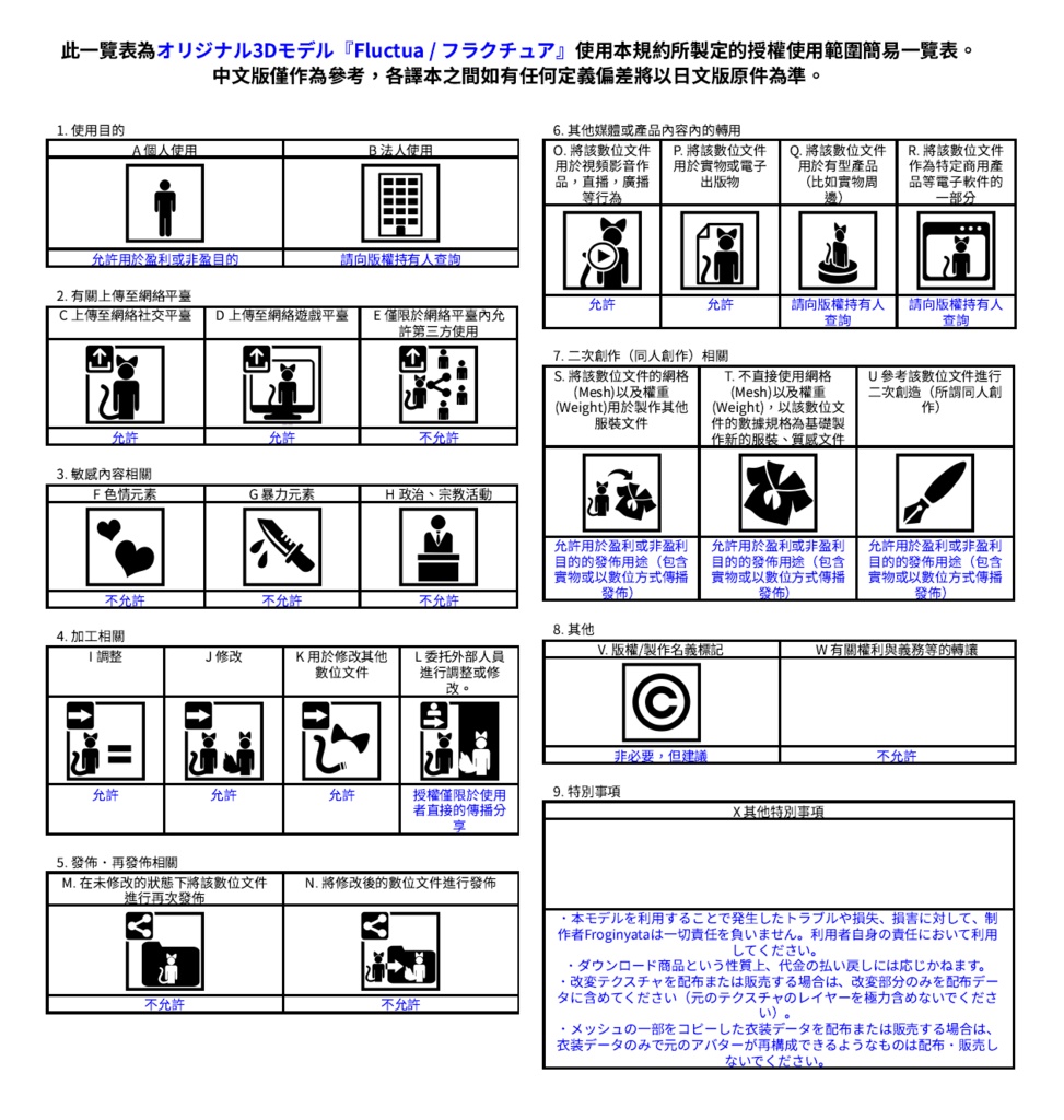 オリジナル3Dモデル『Fluctua / フラクチュア 』