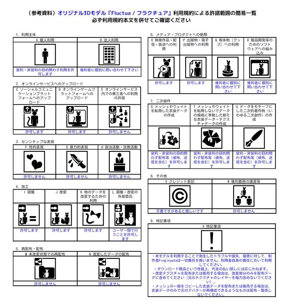 One Piece Dress【リズ・シグマ、フラクチュア、ソラリア対応 セット販売】