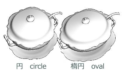 スープチュリーン