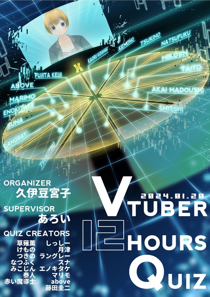 VTuber12時間クイズ問題集