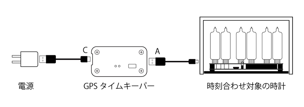 【時計キット用】GPS タイムキーパー