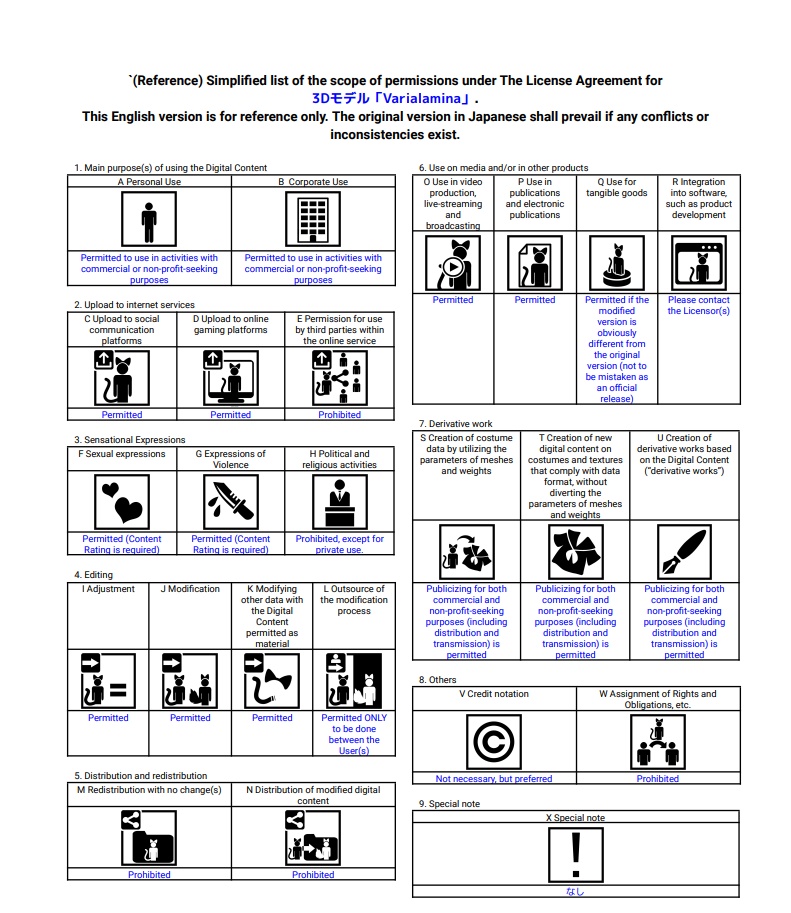 3Dモデル「Varialamina」