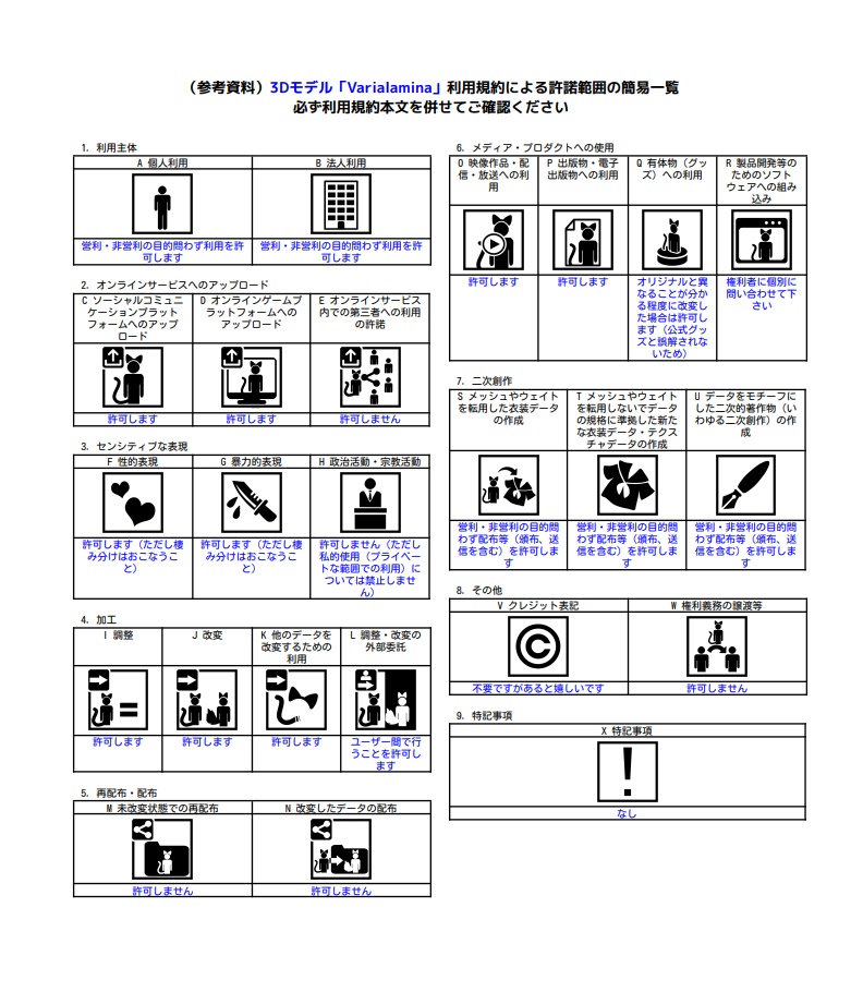 3Dモデル「Varialamina」